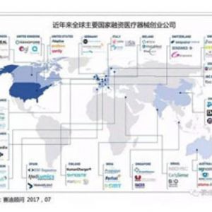 企業收購將成未來趨勢